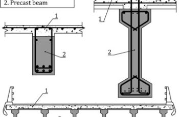 Concrete Casting in Beams