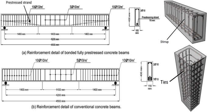 stirrups in reinforced concrete