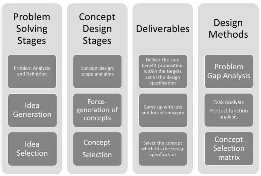 The Core Principles of Civil Engineering