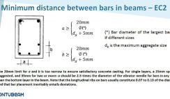 Minimum Spacing Between Reinforcement Bars