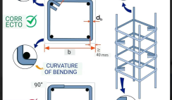 Stirrups in Reinforced Concrete