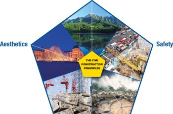 The Core Principles of Civil Engineering