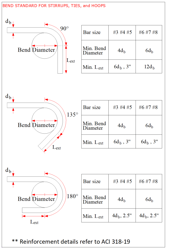 Standard Hook Details in Reinforced Concrete