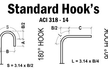 Standard Hook Details in Reinforced Concrete