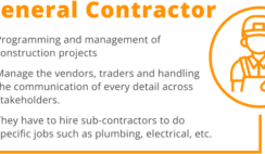 The General Contractor’s Role: Managing Your Project From Start to Finish