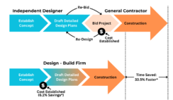 Beyond the Build: What a General Contractor Really Does