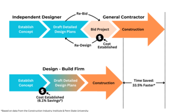 Beyond the Build: What a General Contractor Really Does