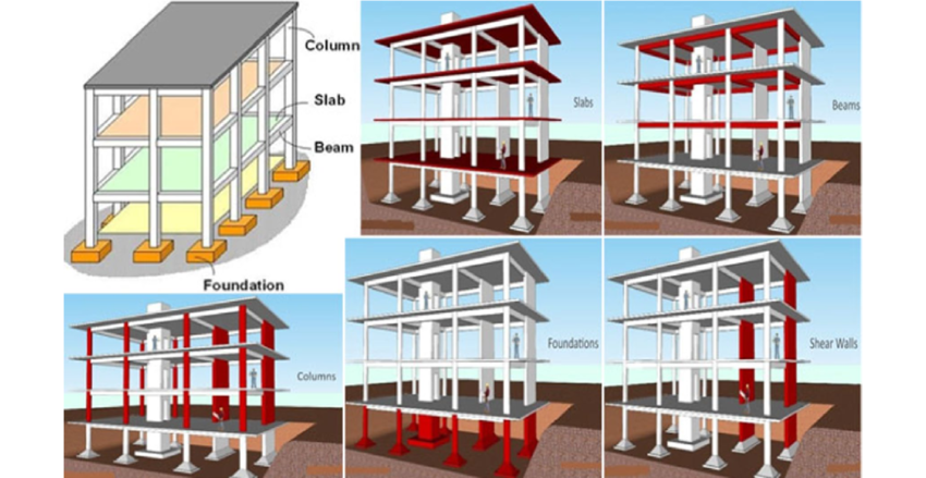 Concrete Frames